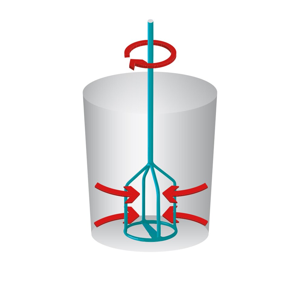Amestecare orizontala