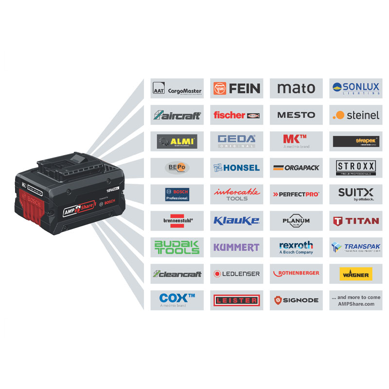 Polizor unghiular cu acumulatori 18V 2x 5.0 Ah, 125 mm, L-BOXX 136, BOSCH Profesional GWS 18V-11