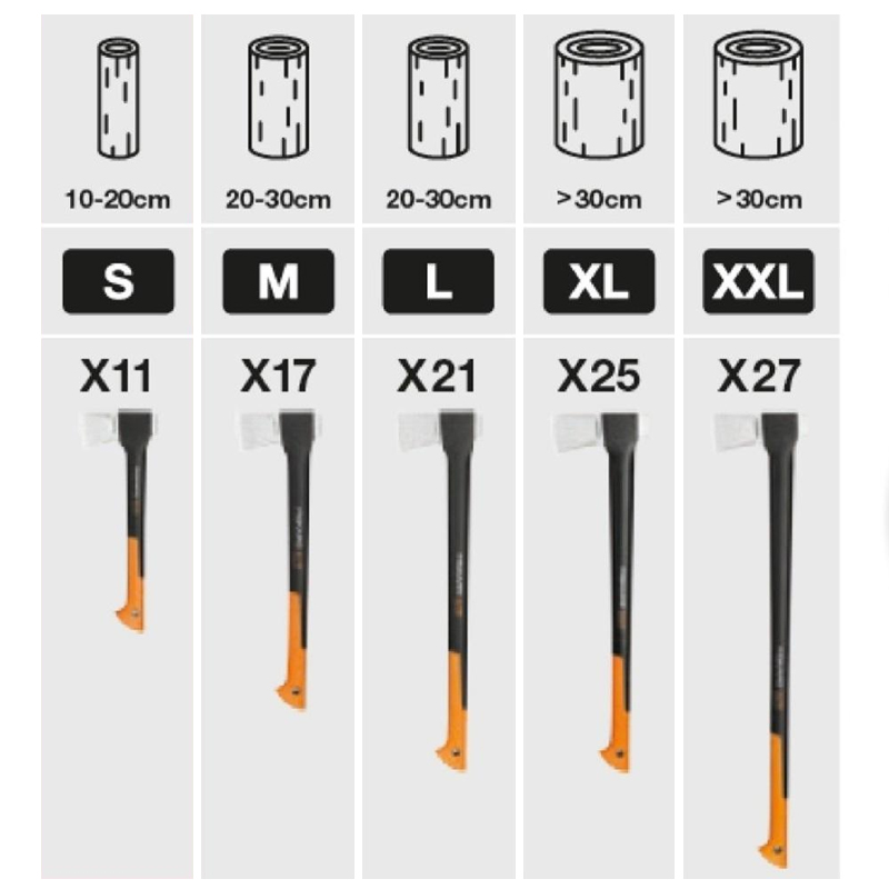 Topor pentru despicat X21 - L, Fiskars