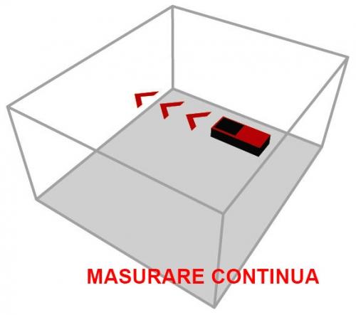 Telemetru laser VECTOR 80