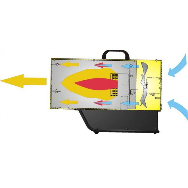 Încălzitor de aer cu GPL MASTER BLP 73 M, 73 kW – generator de aer cald industrial