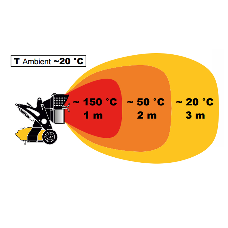 Incalzitor cu motorina cu ardere catalitica tip XL 9 SR