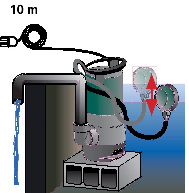 Pompa submersibila de drenaj pentru apa murdara, WP900