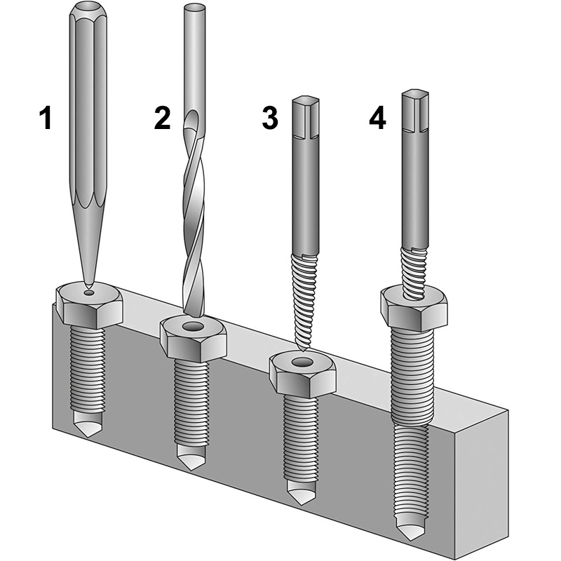 Trusa extractoare suruburi, marimea 1-2-3-4-5-6