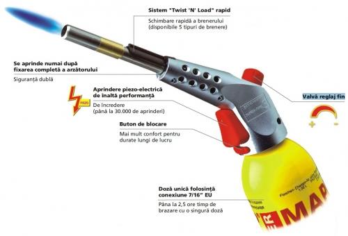 Arzator ergonomic HEAVY DUTY  - SUPER FIRE 3 HotBox