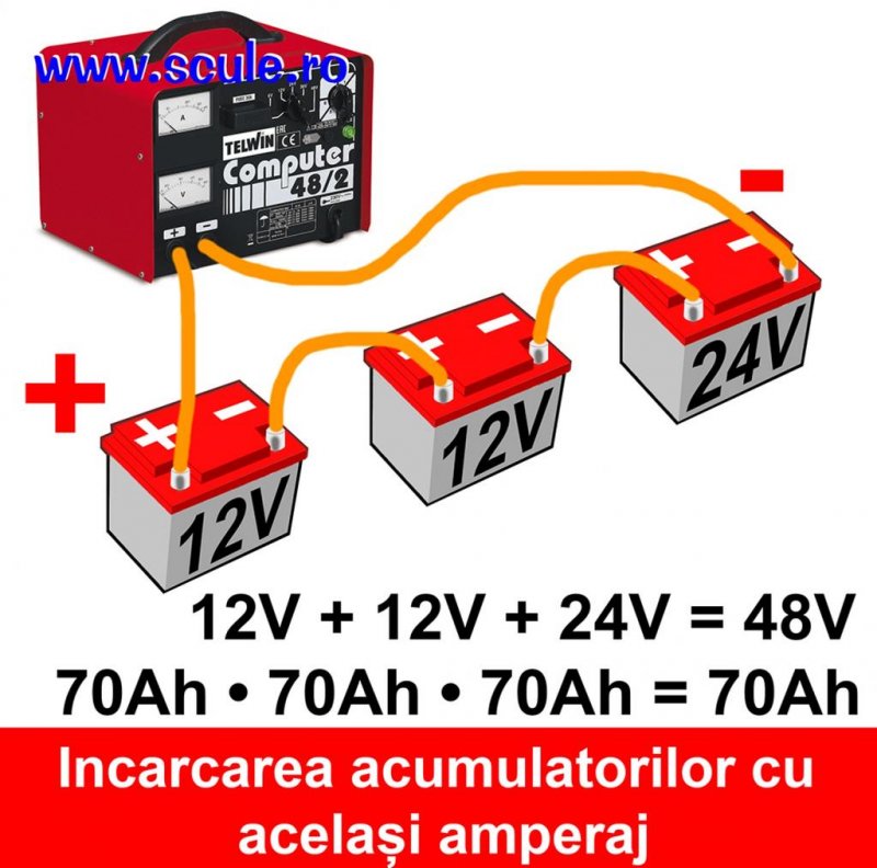 Redresor auto 6-48V COMPUTER 48/2 PROF