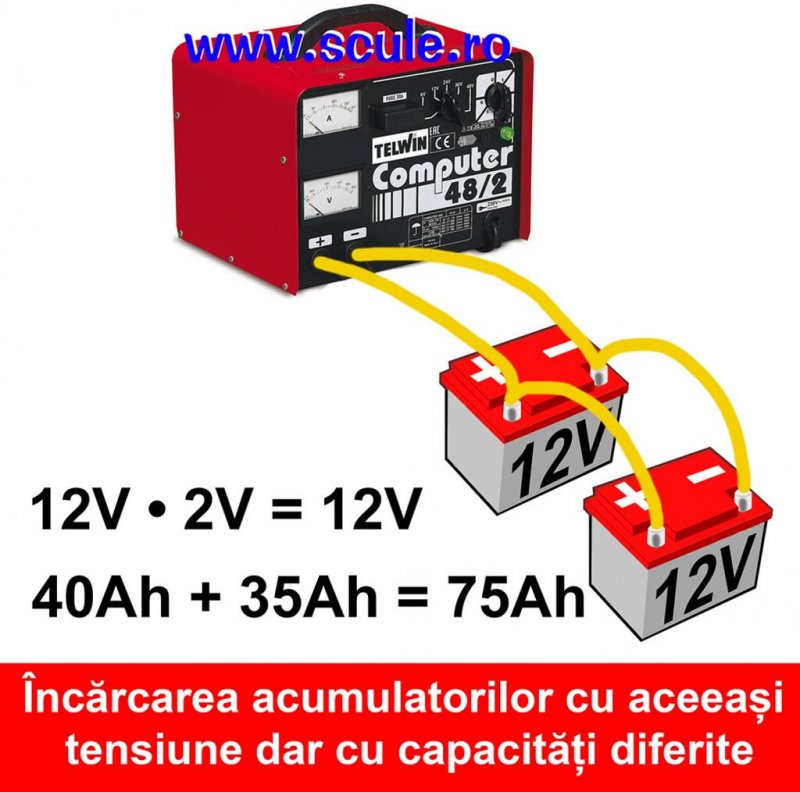 Redresor auto 6-48V COMPUTER 48/2 PROF