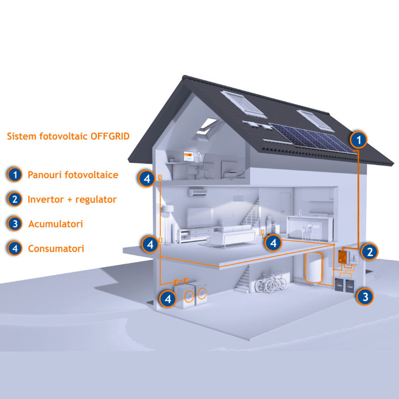 Sistem Solar Off-Grid Premium model SS12-4