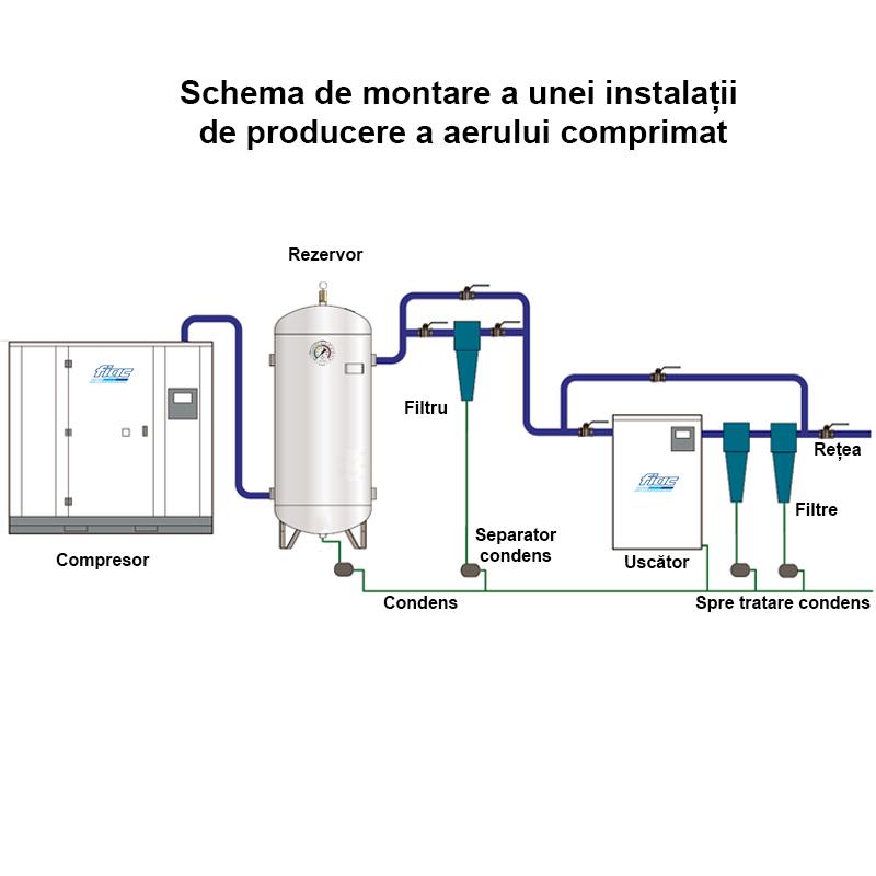 Rezervor de aer 500 l, vertical, 11bar, vopsit, FIAC, Made in Italy