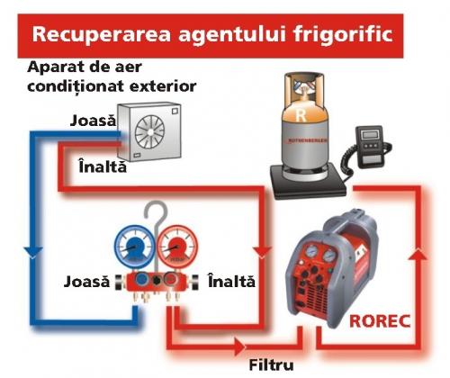 Aparat recuperare agenti frigorifici ROREC PRO