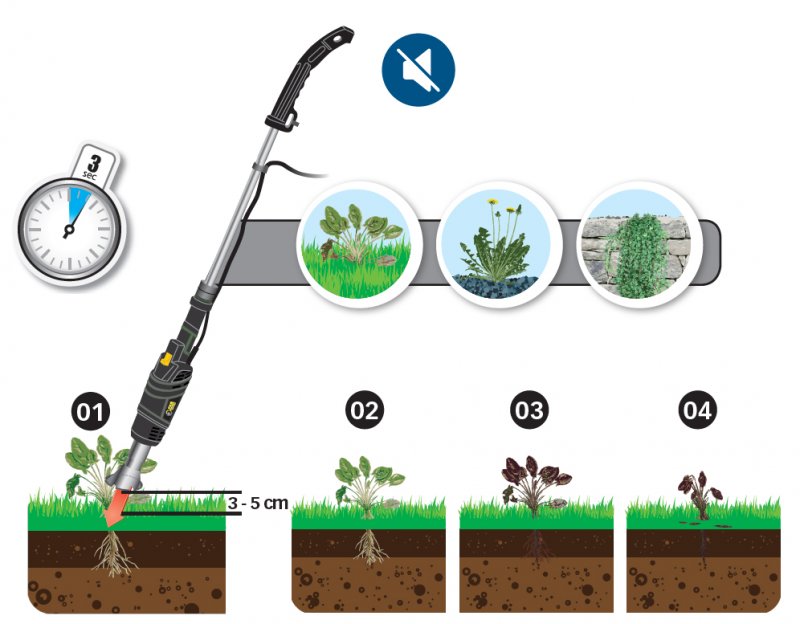 Dispozitiv electric pentru plivit / ars buruieni, tip DT2000B