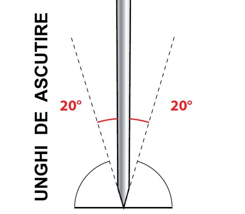 Dispozitiv electric de ascutit cutite AG50 