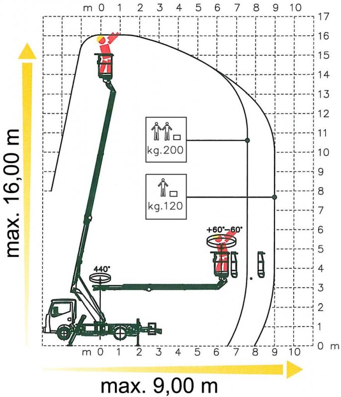 Nacela telescopica montata pe autosasiu tip P16T9