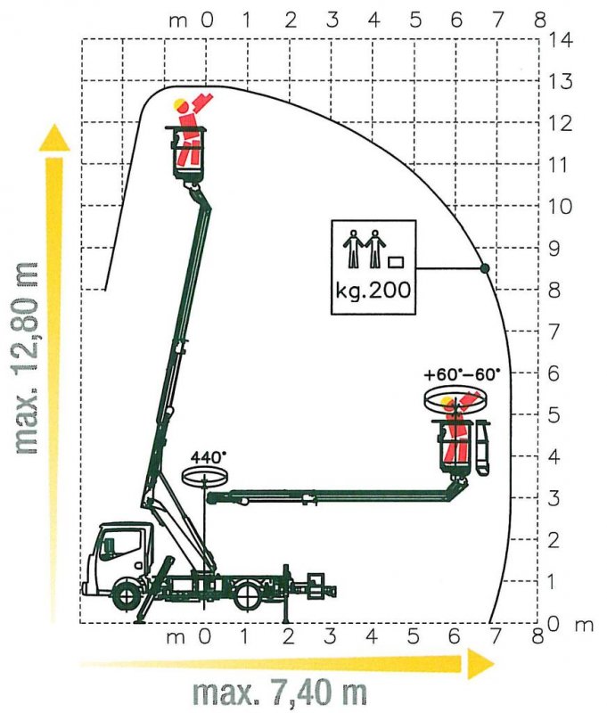 Nacela telescopica montata pe autosasiu tip P13T7