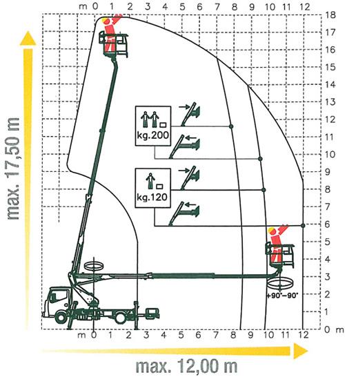 Nacela telescopica montata pe autosasiu tip P18T12