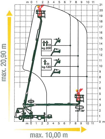 Nacela telescopica montata pe autosasiu tip P21T10