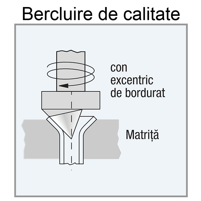 Dispozitiv de bercluit cu excentric,  6 - 18mm / 1/8