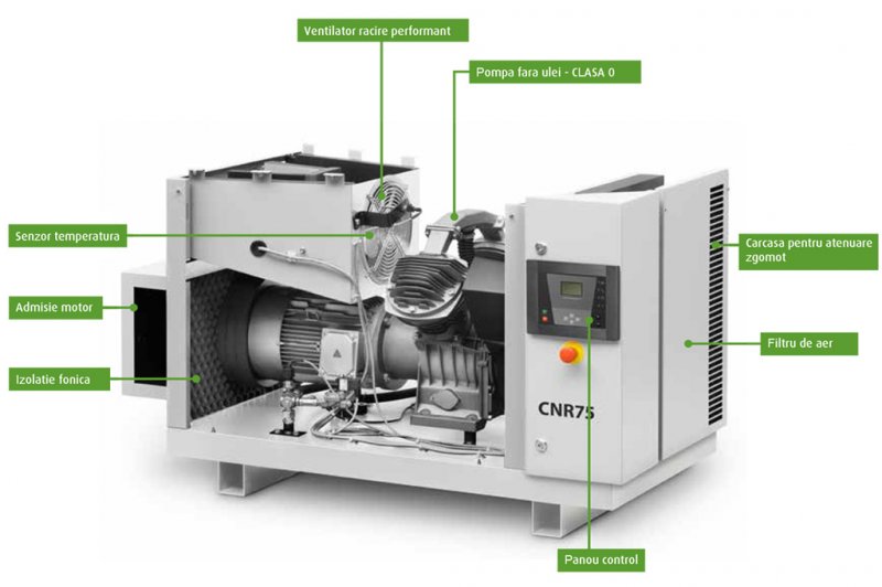 Compresor industrial fara ulei, 930l/min, rezervor 500l, Clean AIR