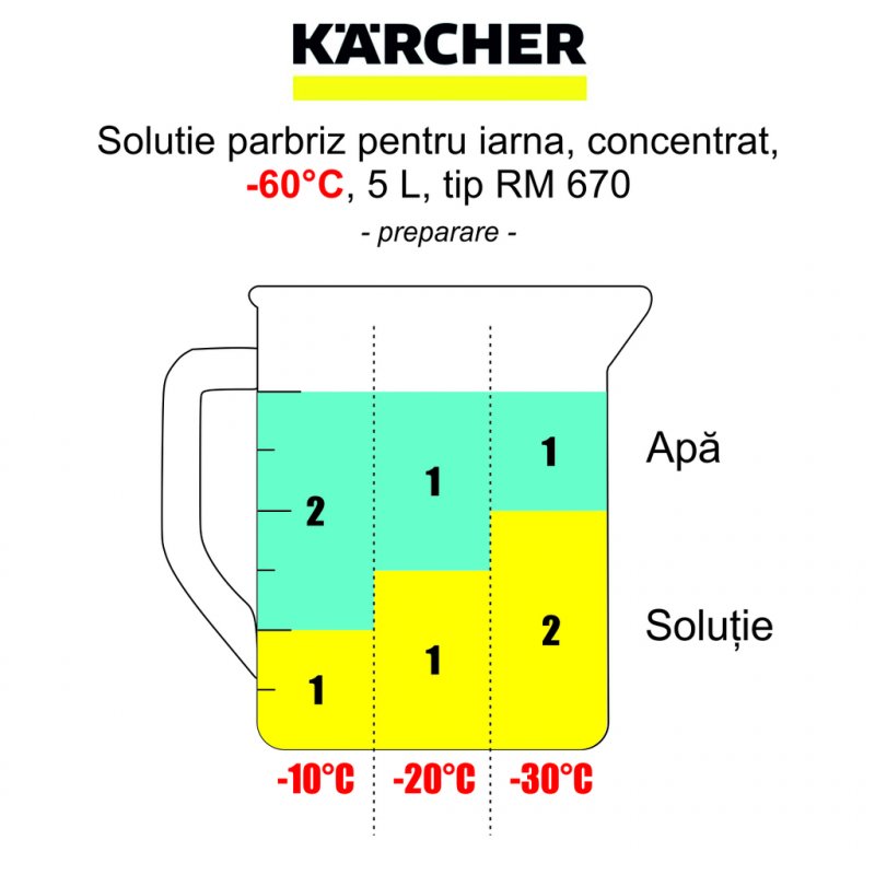 Solutie parbriz pentru iarna, concentrat, -60°C, 5 L, tip RM 670