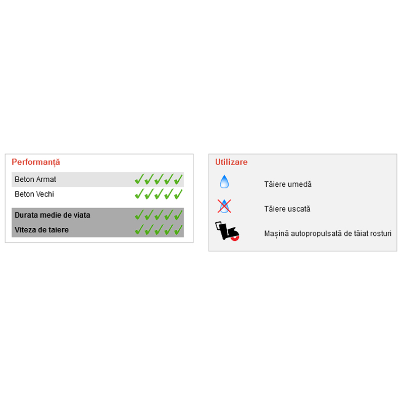 Disc diamantat premium ROAD Beton Star, pentru beton, 450x25.4 mm