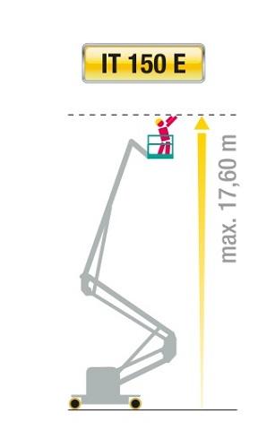 Platforma-nacela telescopica dublu articulata de interior-exterior IT150E