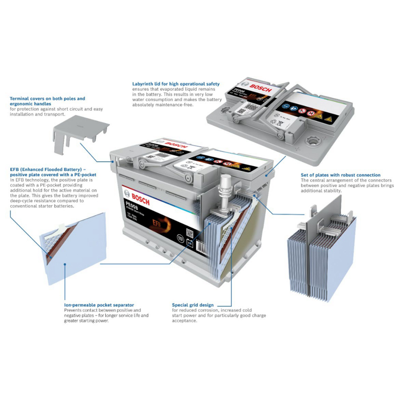 Acumulator auto 12V BOSCH tip Power START-STOP EFB Line 70Ah
