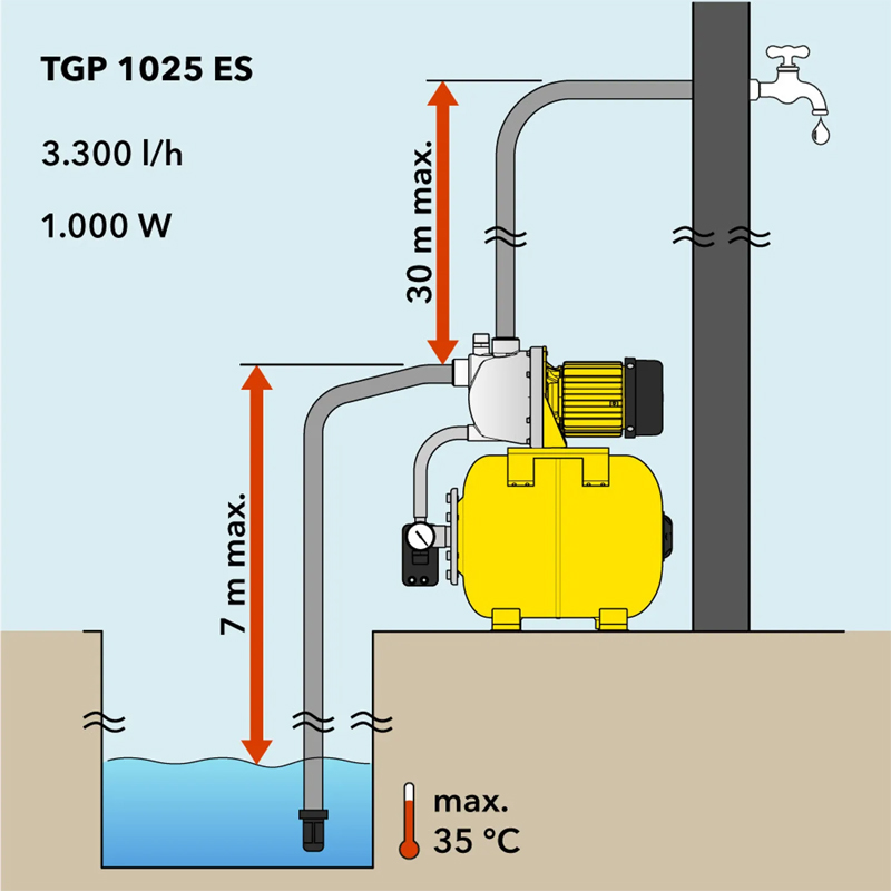 Hidrofor apa potabila, TGP1025ES Inox
