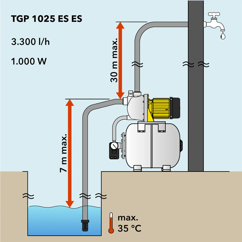 Hidrofor apa potabila, TGP1025ESES Inox