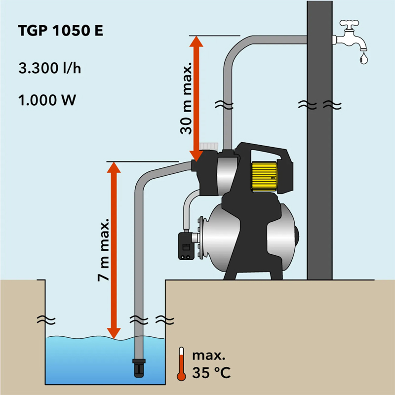 Hidrofor apa potabila cu prefiltru, TGP1050E Inox