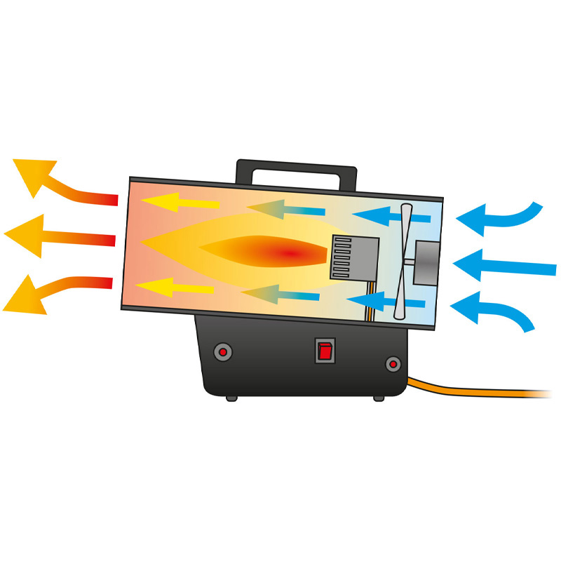 Incalzitor cu gaz GPL, tip TGH31E, 31 kW, Trotec