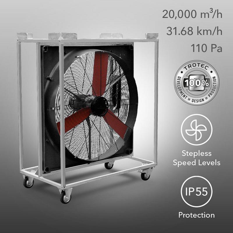 Masina de vant (ventilator industrial), Trotec, tip TTW20000