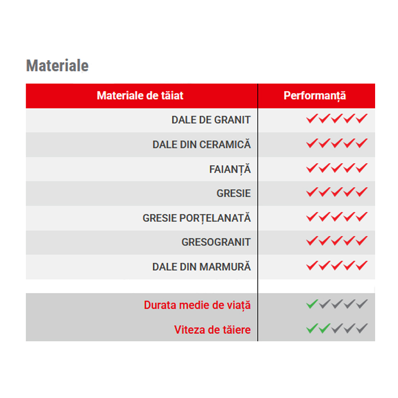 Carota diamantata MAXON pentru gresie, faianta, granit, 44mm, prindere M14, DIATECH