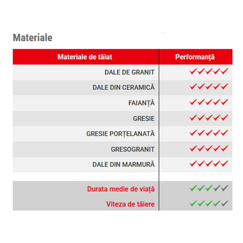 Set 4 carote diamantate MAXON pentru gresie, faianta, granit, 6, 8, 10, 12mm, prindere M14, ceara de racire si adaptor pentru carote pentru masinile de gaurit AM14H, DIATECH