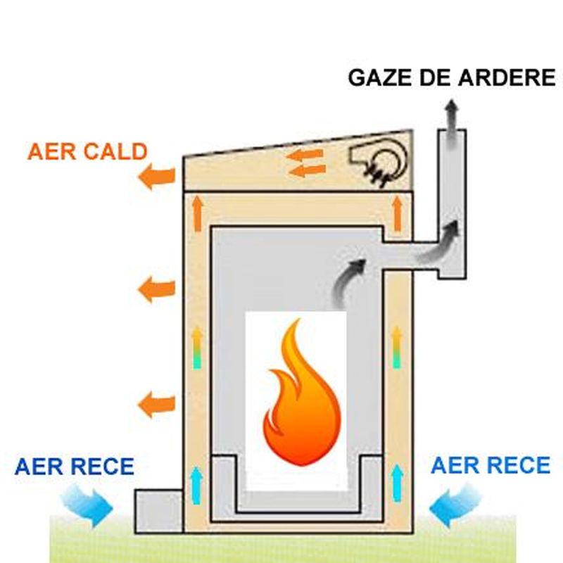 Incalzitor cu ulei ars MTM 30-52 RF ECO WARM - 52 kW, evacuare frontala