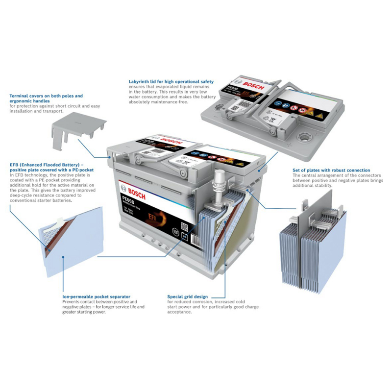 Acumulator auto 12V BOSCH tip Power START-STOP EFB Line 60Ah
