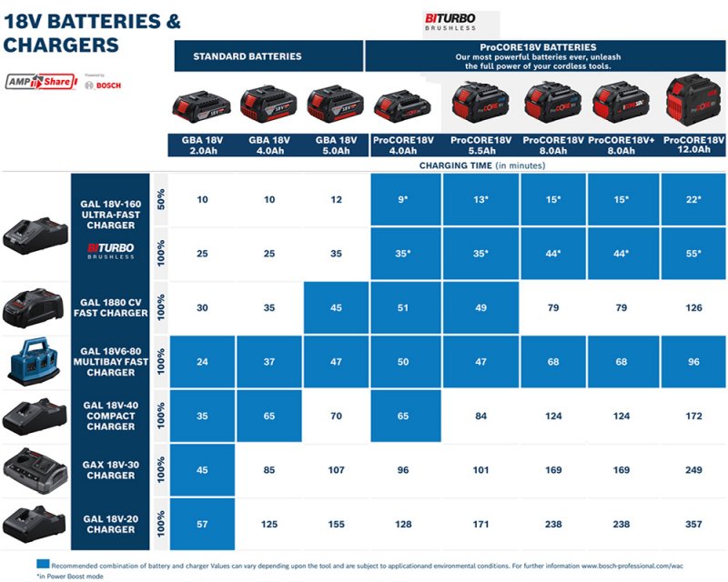 Incarcator BOSCH GAL 18V-40 Professional 14.4V-18V 4A