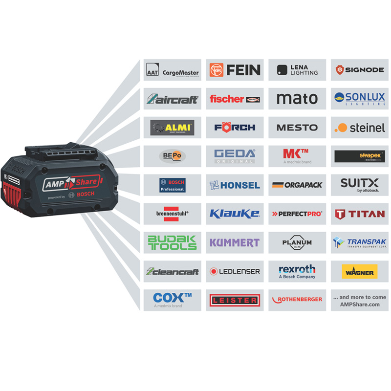 Incarcator BOSCH GAL 18V-40 Professional 14.4V-18V 4A