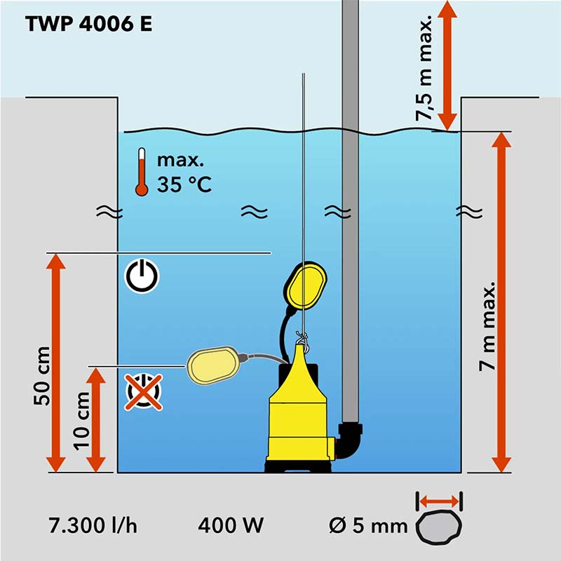 Pompa submersibila pentru apa curata 400W, 7300 L/h, TROTEC TWP 4006 E